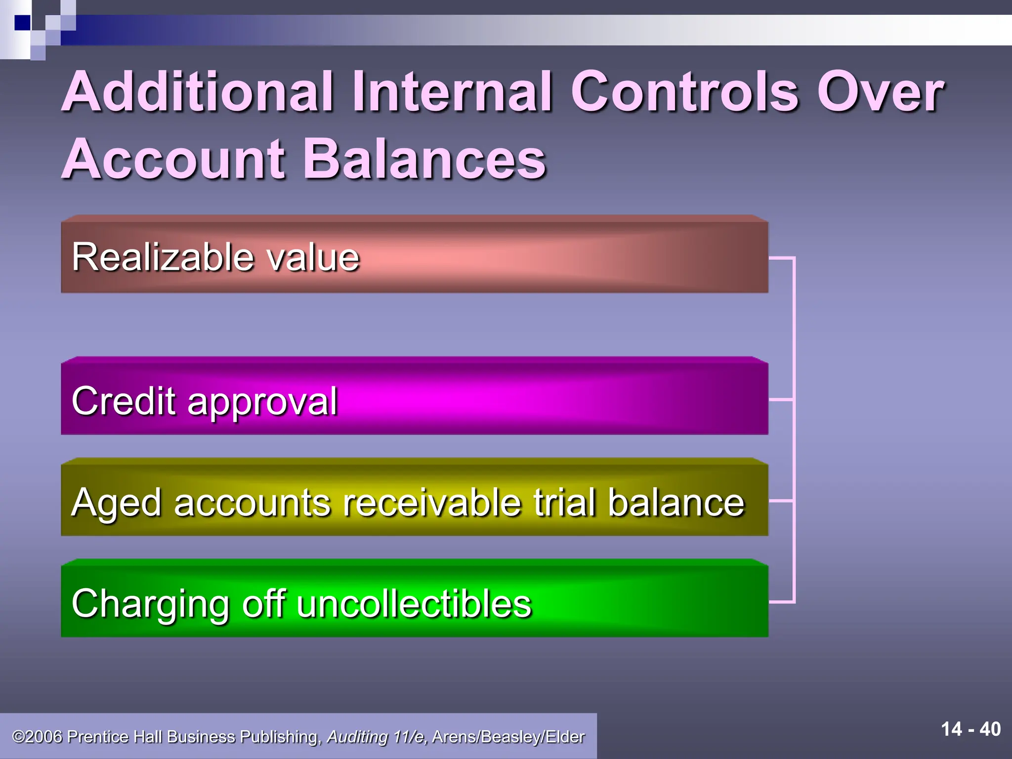 14 - 40
©2006 Prentice Hall Business Publishing, Auditing 11/e, Arens/Beasley/Elder
Additional Internal Controls Over
Account Balances
Realizable value
Credit approval
Aged accounts receivable trial balance
Charging off uncollectibles
 