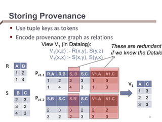 Storing Provenance
 Use tuple keys as tokens
 Encode provenance graph as relations
B C
2 3
3 2
4 3
A B
1 2
1 4
R
S
A C
1 3
2 2
3 3
V1
View V1 (in Datalog):
V1(x,z) :- R(x,y), S(y,z)
V1(x,x) :- S(x,y), S(y,x)
R.A R.B S. B S.C V1.A V1.C
1 2 2 3 1 3
1 4 4 3 1 3
S.B S.C S.B’ S.C
’
V1.A V1.C
2 3 3 2 2 2
3 2 2 3 3 3 22
Pv1-1
Pv1-2
These are redundant
if we know the Datalo
 