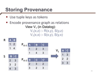 Storing Provenance
 Use tuple keys as tokens
 Encode provenance graph as relations
B C
2 3
3 2
4 3
A B
1 2
1 4
R
S
A C
1 3
2 2
3 3
V1
View V1 (in Datalog):
V1(x,z) :- R(x,y), S(y,z)
V1(x,x) :- S(x,y), S(y,x)
A B C
1 2 3
1 4 3
B C C’
2 3 2
3 2 3
23
Pv1-1
Pv1-2
 