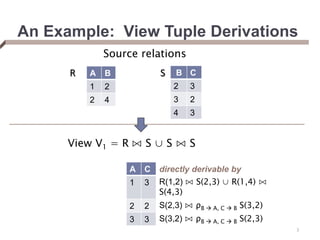 An Example: View Tuple Derivations
B C
2 3
3 2
4 3
A B
1 2
2 4
R S
Source relations
A C directly derivable by
1 3 R(1,2) ⋈ S(2,3) ∪ R(1,4) ⋈
S(4,3)
2 2 S(2,3) ⋈ ρB  A, C  B S(3,2)
3 3 S(3,2) ⋈ ρB  A, C  B S(2,3)
View V1 = R ⋈ S ∪ S ⋈ S
3
 