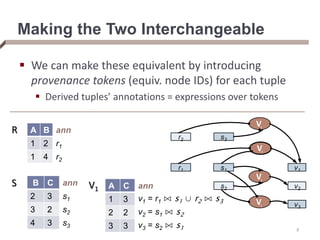 Making the Two Interchangeable
 We can make these equivalent by introducing
provenance tokens (equiv. node IDs) for each tuple
 Derived tuples’ annotations = expressions over tokens
B C ann
2 3 s1
3 2 s2
4 3 s3
A B ann
1 2 r1
1 4 r2
R
S A C ann
1 3 v1 = r1 ⋈ s1 ∪ r2 ⋈ s3
2 2 v2 = s1 ⋈ s2
3 3 v3 = s2 ⋈ s1 8
V1
r1
r2
s1
s2
s3
v1
v2
v3
V1
V1
V1
V1
 