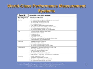Performance Measurement Supply Chain Management | PPT