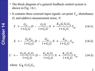 Additive Feedback System Contro system frequency response analysis | PPT