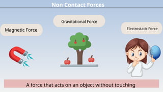 Science Project Force Application CHAPTER 14 science grade 8 force application.pptx