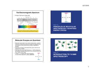 Chemical Analysis to Spectroscopy and NMR | PDF