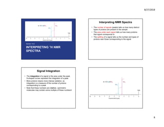 Chemical Analysis to Spectroscopy and NMR | PDF