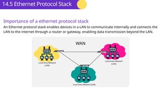 Protoctl Router Device Comprehensive Overview of Communication and Internet Technologies ...