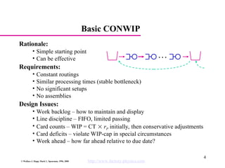 Layout Conwip What is Shop Floor Control - Factory Physics | PPT