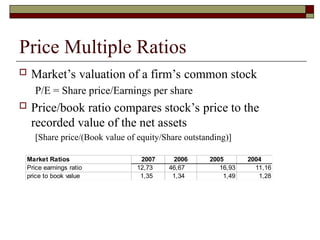 Price Multiple Ratios
 Market’s valuation of a firm’s common stock
P/E = Share price/Earnings per share
 Price/book ratio compares stock’s price to the
recorded value of the net assets
[Share price/(Book value of equity/Share outstanding)]
Market Ratios 2007 2006 2005 2004
Price earnings ratio 12,73 46,67 16,93 11,16
price to book value 1,35 1,34 1,49 1,28
 