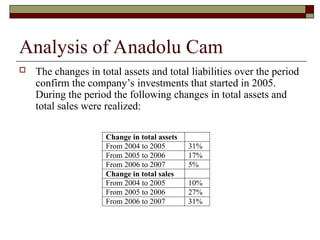 Analysis of Anadolu Cam
 The changes in total assets and total liabilities over the period
confirm the company’s investments that started in 2005.
During the period the following changes in total assets and
total sales were realized:
Change in total assets
From 2004 to 2005 31%
From 2005 to 2006 17%
From 2006 to 2007 5%
Change in total sales
From 2004 to 2005 10%
From 2005 to 2006 27%
From 2006 to 2007 31%
 