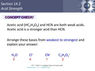 Section 14.2
Acid Strength
Acetic acid (HC2H3O2) and HCN are both weak acids.
Acetic acid is a stronger acid than HCN.
Arrange these bases from weakest to strongest and
explain your answer:
H2O Cl– CN– C2H3O2
–
17
CONCEPT CHECK!
1 23 4
 
