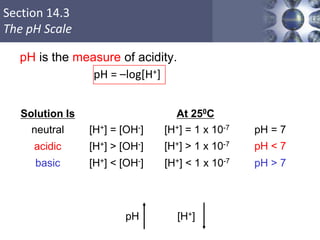 Section 14.3
The pH Scale
pH = –log[H+]
Copyright © Cengage Learning. All rights reserved
21
pH is the measure of acidity.
[H+] = [OH-]
[H+] > [OH-]
[H+] < [OH-]
Solution Is
neutral
acidic
basic
[H+] = 1 x 10-7
[H+] > 1 x 10-7
[H+] < 1 x 10-7
pH = 7
pH < 7
pH > 7
At 250C
pH [H+]
 