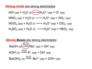 Strong Acids are strong electrolytes
HCl (aq) + H2O (l) H3O+ (aq) + Cl- (aq)
HNO3 (aq) + H2O (l) H3O+ (aq) + NO3
- (aq)
HClO4 (aq) + H2O (l) H3O+ (aq) + ClO4
- (aq)
H2SO4 (aq) + H2O (l) H3O+ (aq) + HSO4
- (aq)
Strong Bases are strong electrolytes
NaOH (s) Na+ (aq) + OH- (aq)
H2O
KOH (s) K+ (aq) + OH- (aq)
H2O
Ba(OH)2 (s) Ba2+ (aq) + 2OH- (aq)
H2O
 