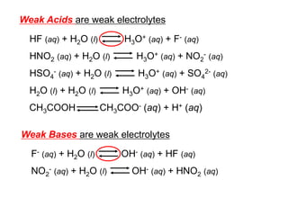 CH3COOH CH3COO- (aq) + H+ (aq)
HF (aq) + H2O (l) H3O+ (aq) + F- (aq)
Weak Acids are weak electrolytes
HNO2 (aq) + H2O (l) H3O+ (aq) + NO2
- (aq)
HSO4
- (aq) + H2O (l) H3O+ (aq) + SO4
2- (aq)
H2O (l) + H2O (l) H3O+ (aq) + OH- (aq)
F- (aq) + H2O (l) OH- (aq) + HF (aq)
Weak Bases are weak electrolytes
NO2
- (aq) + H2O (l) OH- (aq) + HNO2 (aq)
 
