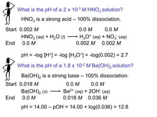 What is the pH of a 2 x 10-3 M HNO3 solution?
HNO3 is a strong acid – 100% dissociation.
HNO3 (aq) + H2O (l) H3O+ (aq) + NO3
- (aq)
pH = -log [H+] = -log [H3O+] = -log(0.002) = 2.7
Start
End
0.002 M
0.002 M 0.002 M0.0 M
0.0 M 0.0 M
What is the pH of a 1.8 x 10-2 M Ba(OH)2 solution?
Ba(OH)2 is a strong base – 100% dissociation.
Ba(OH)2 (s) Ba2+ (aq) + 2OH- (aq)
Start
End
0.018 M
0.018 M 0.036 M0.0 M
0.0 M 0.0 M
pH = 14.00 – pOH = 14.00 + log(0.036) = 12.6
 