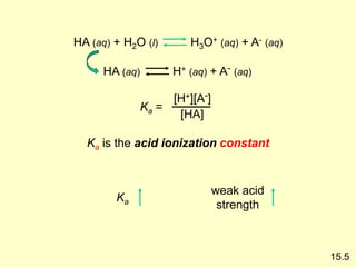 HA (aq) + H2O (l) H3O+ (aq) + A- (aq)
HA (aq) H+ (aq) + A- (aq)
Ka =
[H+][A-]
[HA]
Ka is the acid ionization constant
Ka
weak acid
strength
15.5
 