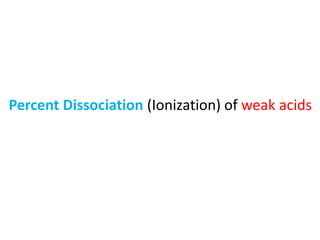 Percent Dissociation (Ionization) of weak acids
 