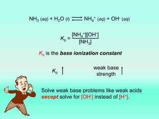 NH3 (aq) + H2O (l) NH4
+ (aq) + OH- (aq)
Kb =
[NH4
+][OH-]
[NH3]
Kb is the base ionization constant
Kb
weak base
strength
Solve weak base problems like weak acids
except solve for [OH-] instead of [H+].
 
