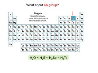 What about 6A group?
H2O < H2S < H2Se < H2Te
 