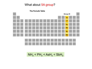 What about 5A group?
NH3 < PH3 < AsH3 < SbH3
 