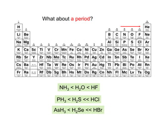 What about a period?
NH3 < H2O < HF
PH3 < H2S << HCl
AsH3 < H2Se << HBr
 