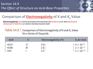 Section 14.9
The Effect of Structure on Acid-Base Properties
Comparison of Electronegativity of X and Ka Value
Copyright © Cengage Learning. All rights reserved 68
Electronegativity, is a chemical property that describes the tendency of an atom to attract a
shared pair of electrons (or electron density) towards itself.
 