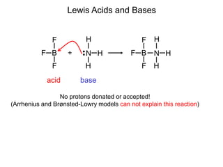 Lewis Acids and Bases
N H
••
H
H
acid base
F B
F
F
+ F B
F
F
N H
H
H
No protons donated or accepted!
(Arrhenius and Brønsted-Lowry models can not explain this reaction)
 