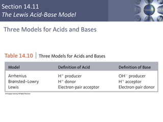 Section 14.11
The Lewis Acid-Base Model
Three Models for Acids and Bases
Copyright © Cengage Learning. All rights reserved 9
 