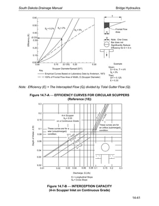 Scupper Diffuser For Bridge Chapter 14 bridge hydraulics | PDF