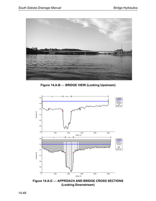 Chapter 14 bridge hydraulics | PDF