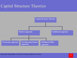 Khursheed Ahmad Bhat, Controller of Finances Bakhtar University
17
Capital Structure Theories
Capital Structure Theories
Traditional ApproachModern Approach
Modigliani-Miller
Approach
Net Operating Income
Approach
Net Income Approach
 