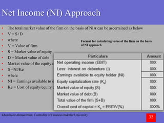Khursheed Ahmad Bhat, Controller of Finances Bakhtar University
32
Net Income (NI) Approach
• The total market value of the firm on the basis of NIA can be ascertained as below
• V = S+D
• where
• V = Value of firm
• S = Market value of equity
• D = Market value of debt
• Market value of the equity can be ascertained by the following formula:
• S =NI/Ke
• where
• NI = Earnings available to equity shareholder
• Ke = Cost of equity/equity capitalization rate
Format for calculating value of the firm on the basis
of NI approach
 