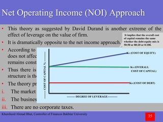 Khursheed Ahmad Bhat, Controller of Finances Bakhtar University
35
Net Operating Income (NOI) Approach
• This theory as suggested by David Durand is another extreme of the
effect of leverage on the value of firm.
• It is dramatically opposite to the net income approach.
• According to this approach, change in the capital structure of a company
does not affect the market value of the firm and the overall cost of capital
remains constant irresective of the method of financing.
• Thus there is nothing as an optimal capital structure and every capital
structure is the optimum capital structure.
• The theory presumes that:
i. The market capitalises the value of firm as a whole.
ii. The business risk remains constant at every level of D/E mix
iii. There are no corporate taxes.
KE (COST OF EQUITY)
KD (COST OF DEBT)
KO (OVERALL
COST OF CAPITAL)
--------- DEGREE OF LEVERAGE-----------
---------COSTOFCAPITAL%-----------
It implies that the overall cost
of capital remains the same
whether the debt-equity mix is
50:50 or 80:20 or 0:100.
 
