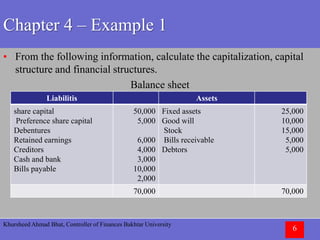Khursheed Ahmad Bhat, Controller of Finances Bakhtar University
6
Chapter 4 – Example 1
• From the following information, calculate the capitalization, capital
structure and financial structures.
Balance sheet
Liabilitis Assets
share capital
Preference share capital
Debentures
Retained earnings
Creditors
Cash and bank
Bills payable
50,000
5,000
6,000
4,000
3,000
10,000
2,000
Fixed assets
Good will
Stock
Bills receivable
Debtors
25,000
10,000
15,000
5,000
5,000
70,000 70,000
 