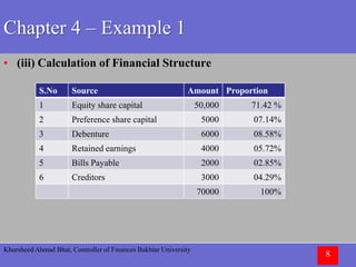 Khursheed Ahmad Bhat, Controller of Finances Bakhtar University
8
Chapter 4 – Example 1
• (iii) Calculation of Financial Structure
S.No Source Amount Proportion
1 Equity share capital 50,000 71.42 %
2 Preference share capital 5000 07.14%
3 Debenture 6000 08.58%
4 Retained earnings 4000 05.72%
5 Bills Payable 2000 02.85%
6 Creditors 3000 04.29%
70000 100%
 