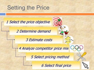 Setting the Price
1 Select the price objective
2 Determine demand
3 Estimate costs
4 Analyze competitor price mix
5 Select pricing method
6 Select final price
 