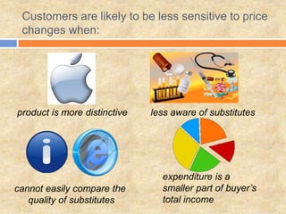 Customers are likely to be less sensitive to price
changes when:
product is more distinctive less aware of substitutes
cannot easily compare the
quality of substitutes
expenditure is a
smaller part of buyer’s
total income
 