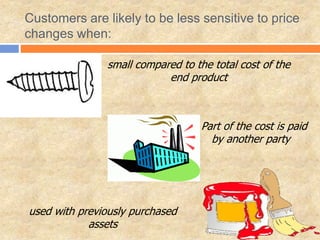 Customers are likely to be less sensitive to price
changes when:
Part of the cost is paid
by another party
used with previously purchased
assets
small compared to the total cost of the
end product
 