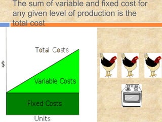 The sum of variable and fixed cost for
any given level of production is the
total cost
 