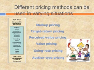 Different pricing methods can be
used in varying situations
Markup pricing
Target-return pricing
Perceived-value pricing
Value pricing
Going-rate pricing
Auction-type pricing
 