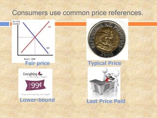 Consumers use common price references.
Last Price Paid
Fair price
Lower-bound
Typical Price
 