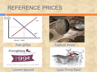 REFERENCE PRICES
Last Price Paid
Fair price
Lower-bound
Typical Price
 