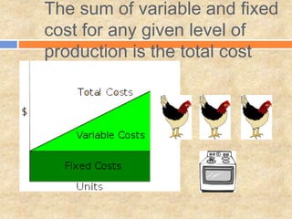 The sum of variable and fixed
cost for any given level of
production is the total cost
 