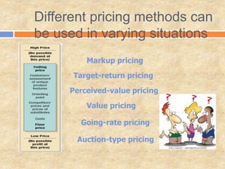 Different pricing methods can
be used in varying situations
Markup pricing
Target-return pricing
Perceived-value pricing
Value pricing
Going-rate pricing
Auction-type pricing
 