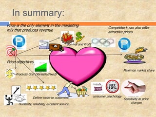 In summary:
Price is the only element in the marketing
mix that produces revenue
Competitor’s can also offer
attractive prices
Price objectives
Deliver value to customers
Maximize market share
Survival and Profit
consumer psychology
Sensitivity to price
changes
Products Cost (Variable/Fixed)
Durability, reliability, excellent service
 