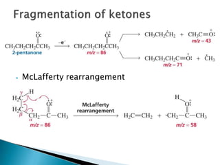 Myers Rearrangement Chapter_14-IR-MS.pptx