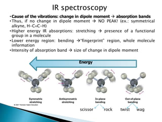 Scissors Ir Chapter_14-IR-MS.pptx