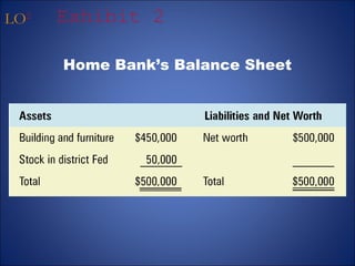 LO2 
Exhibit 2 
Home Bank’s Balance Sheet 
 