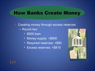 How Banks Create Money 
 Creating money through excess reserves 
LO3 
– Round two 
• $900 loan 
• Money supply: +$900 
• Required reserves: +$90 
• Excess reserves: +$810 
 