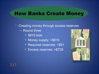 How Banks Create Money 
 Creating money through excess reserves 
LO3 
– Round three 
• $810 loan 
• Money supply: +$810 
• Required reserves: +$81 
• Excess reserves: +$729 
 
